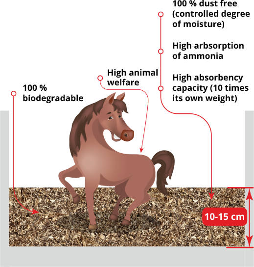 Elite Bedding Spanvall