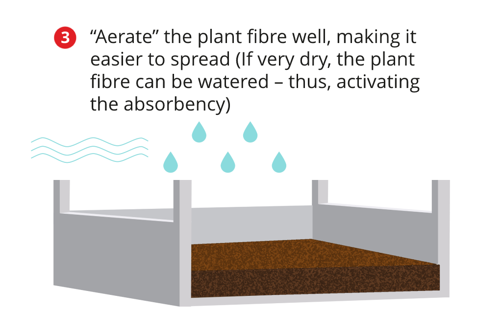 Plant Fibre Spanvall